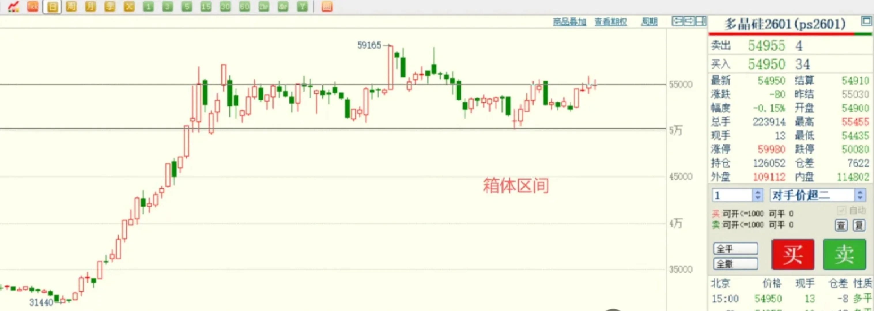 短期市场情绪影响力很大