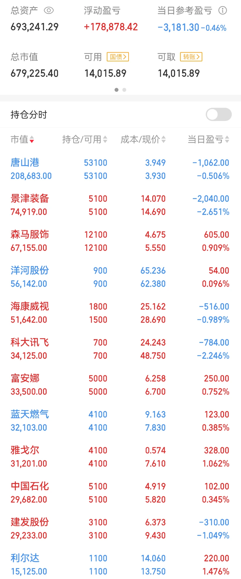 【12月16日】又是大亏的一天