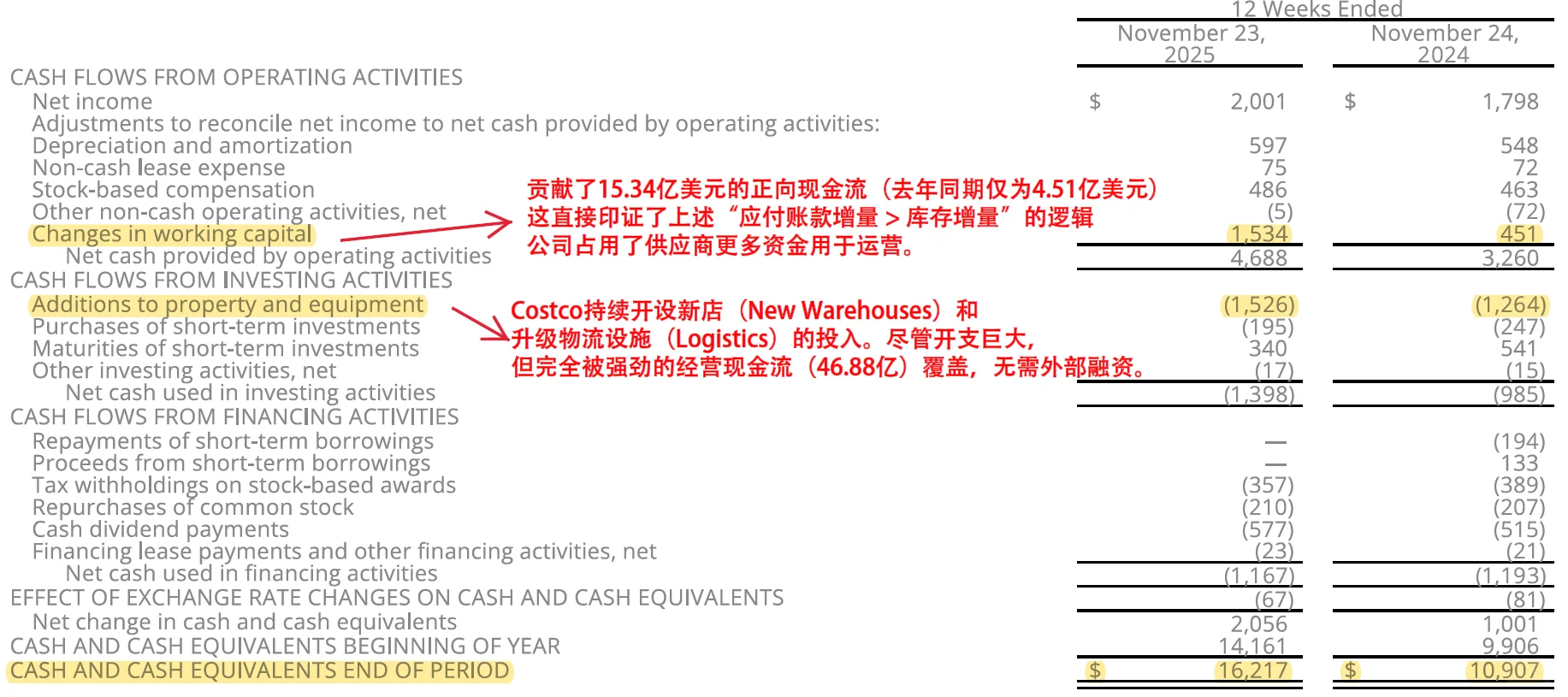 Costco新财报，看懂如何囤货30亿不花一分钱