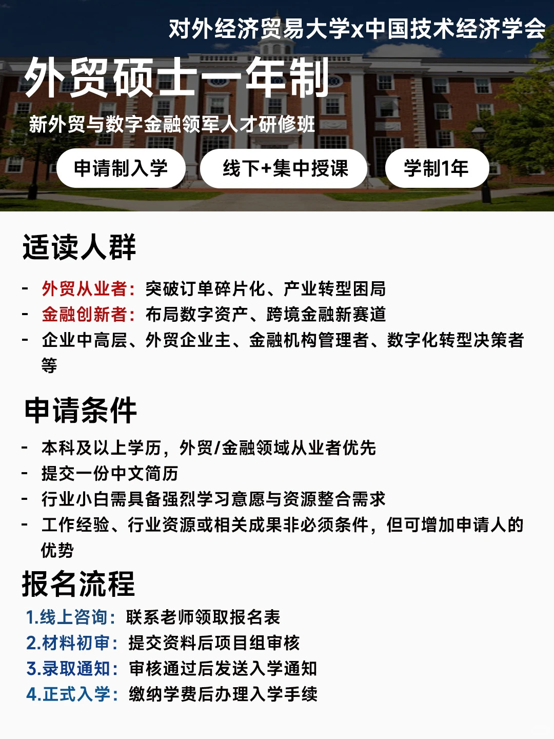 25冬新外贸与数字金融研修班开启!