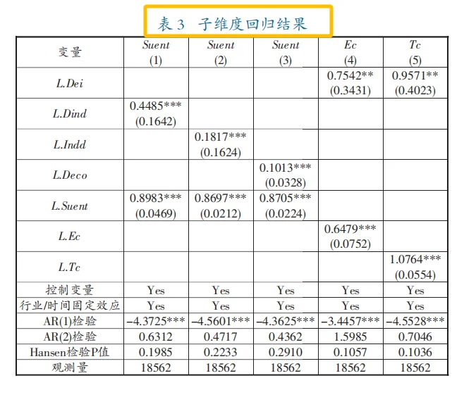 财会实证热门选题——数字经济！3连送原文