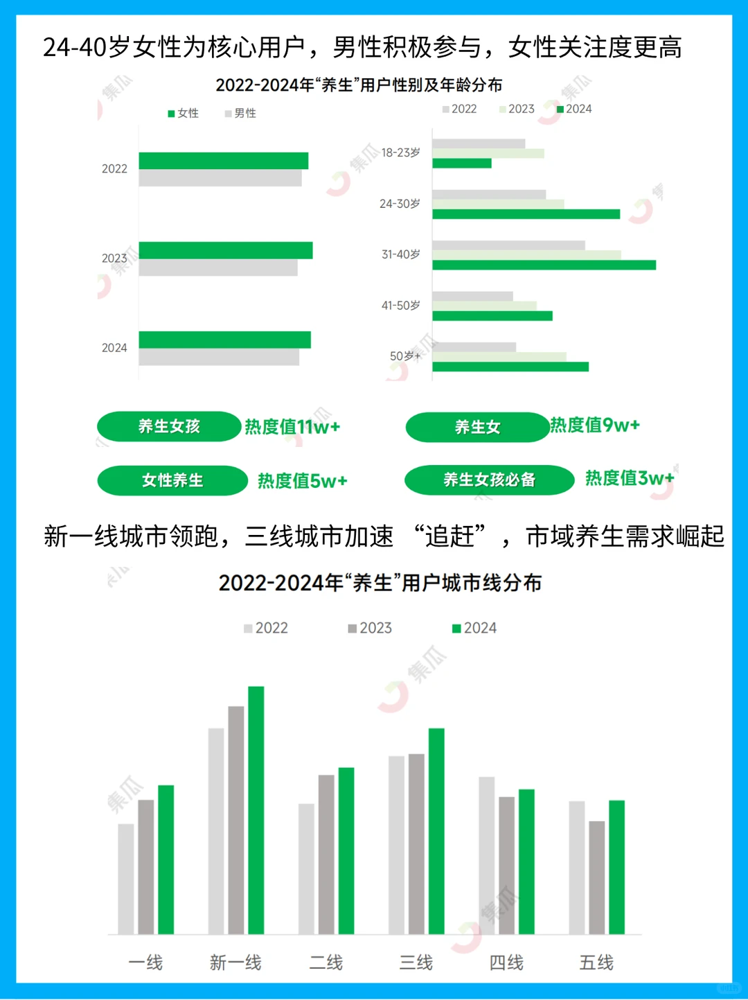 2025新养生主义崛起