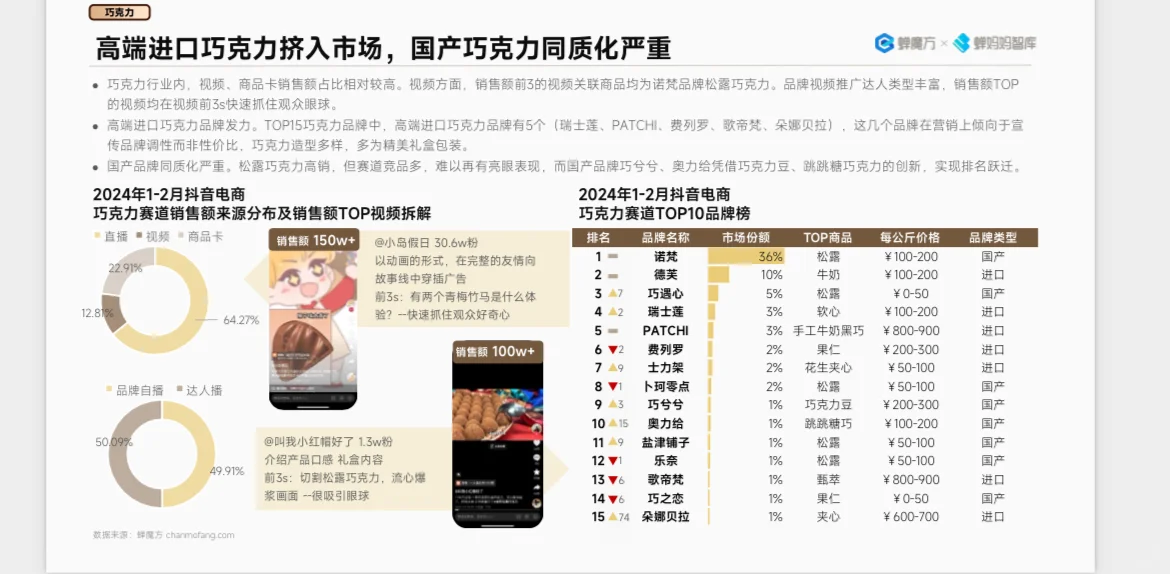 2024年抖音电商高潜力行业预测