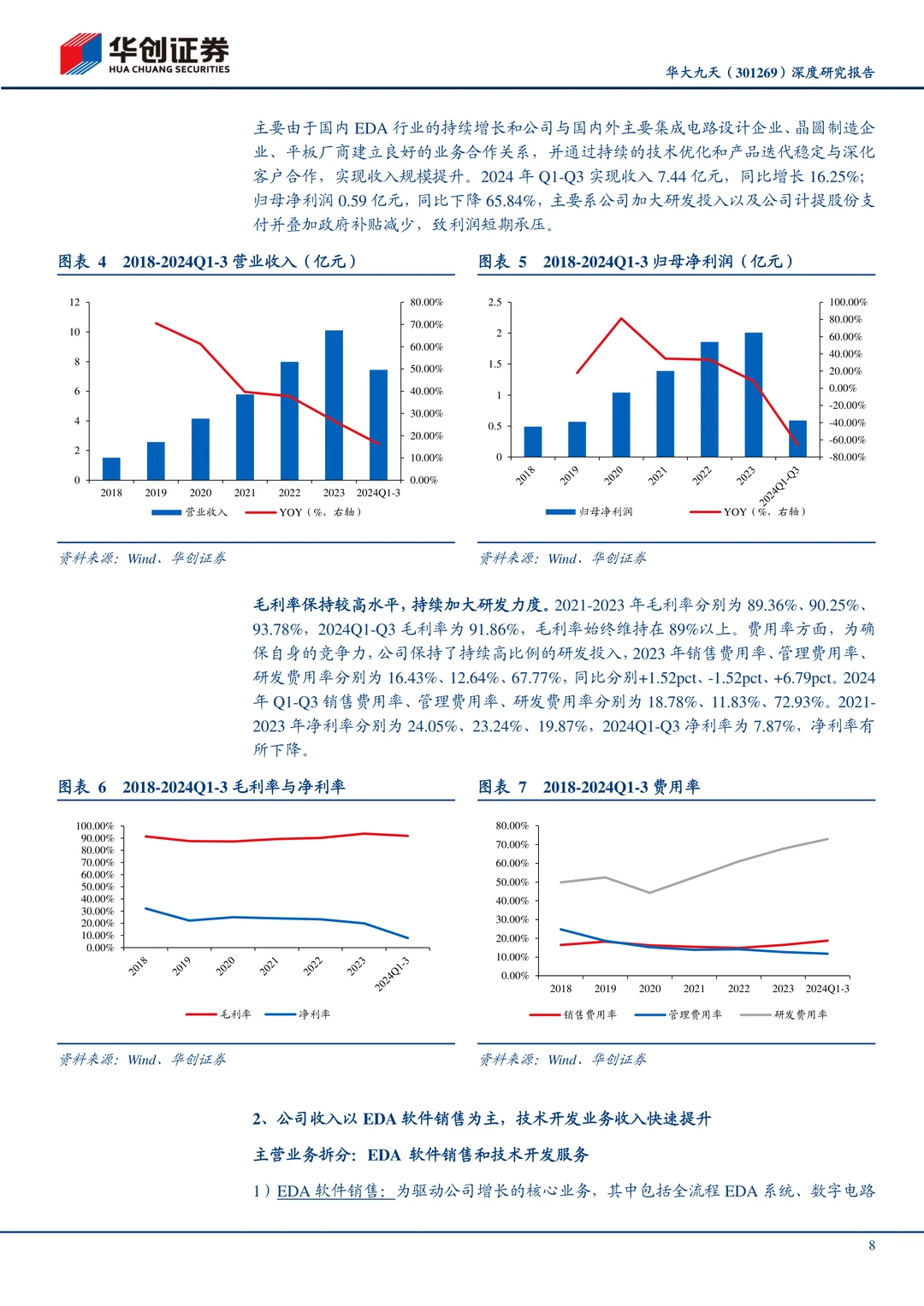华大九天-国内EDA龙头企业研究报告