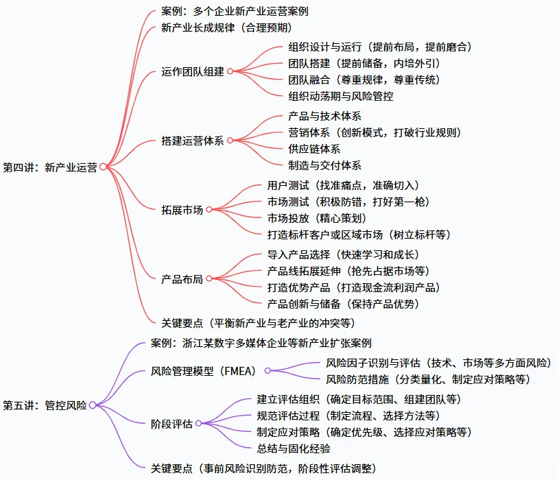 战略规划-企业转型必学！新产业培育孵化硬