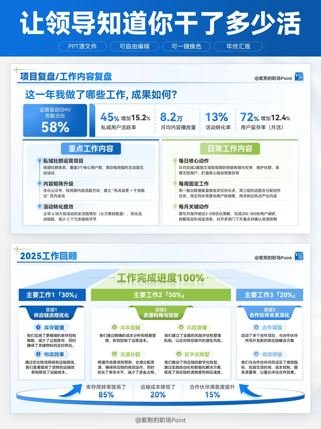 述职别瞎写！我晒 “干了多少活” 拿优✨