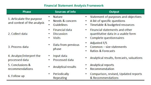 这应该不算泄m吧，偷拍到了中金CFA财报分析