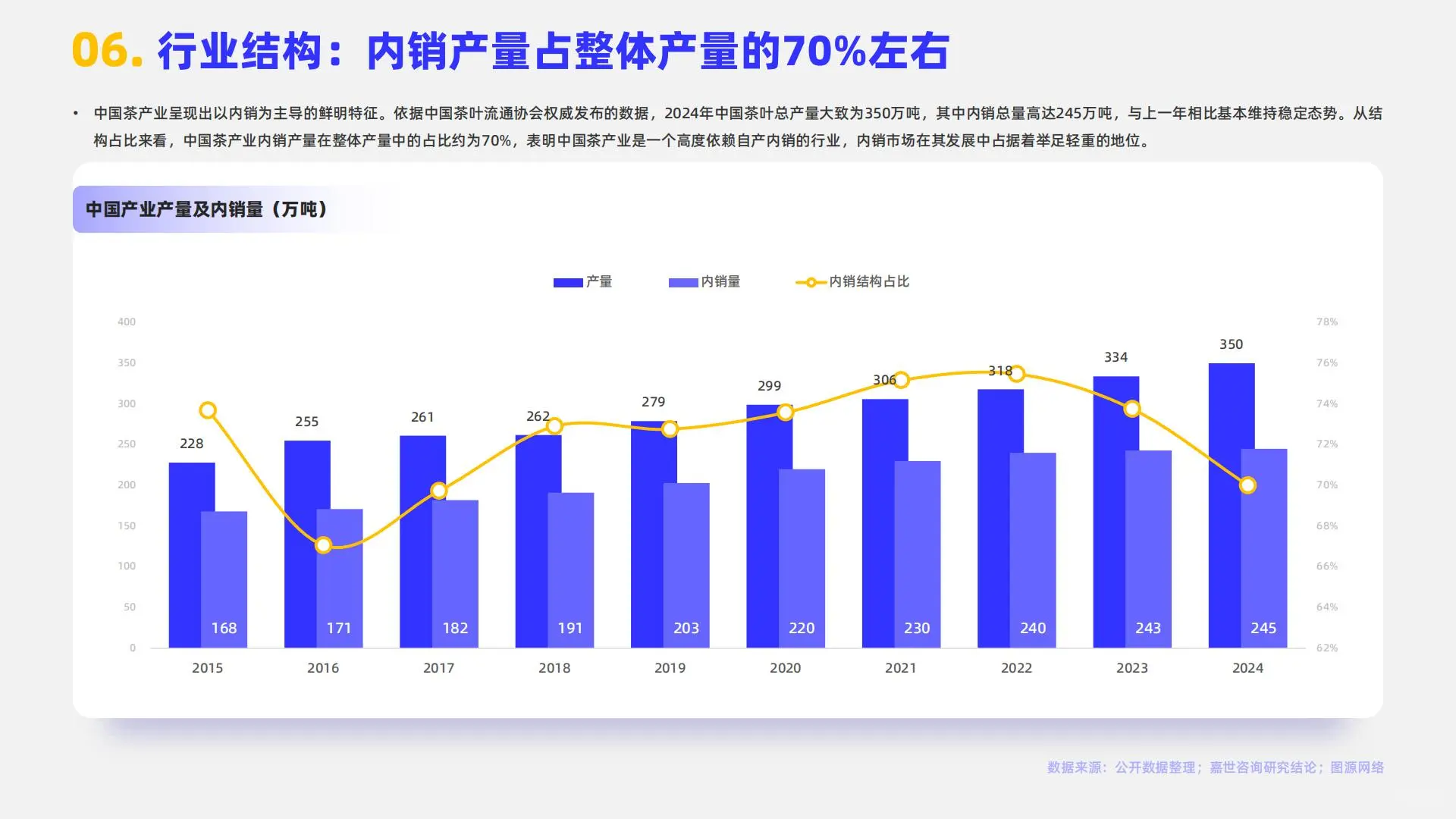 2025年中国茶品类行业简析报告