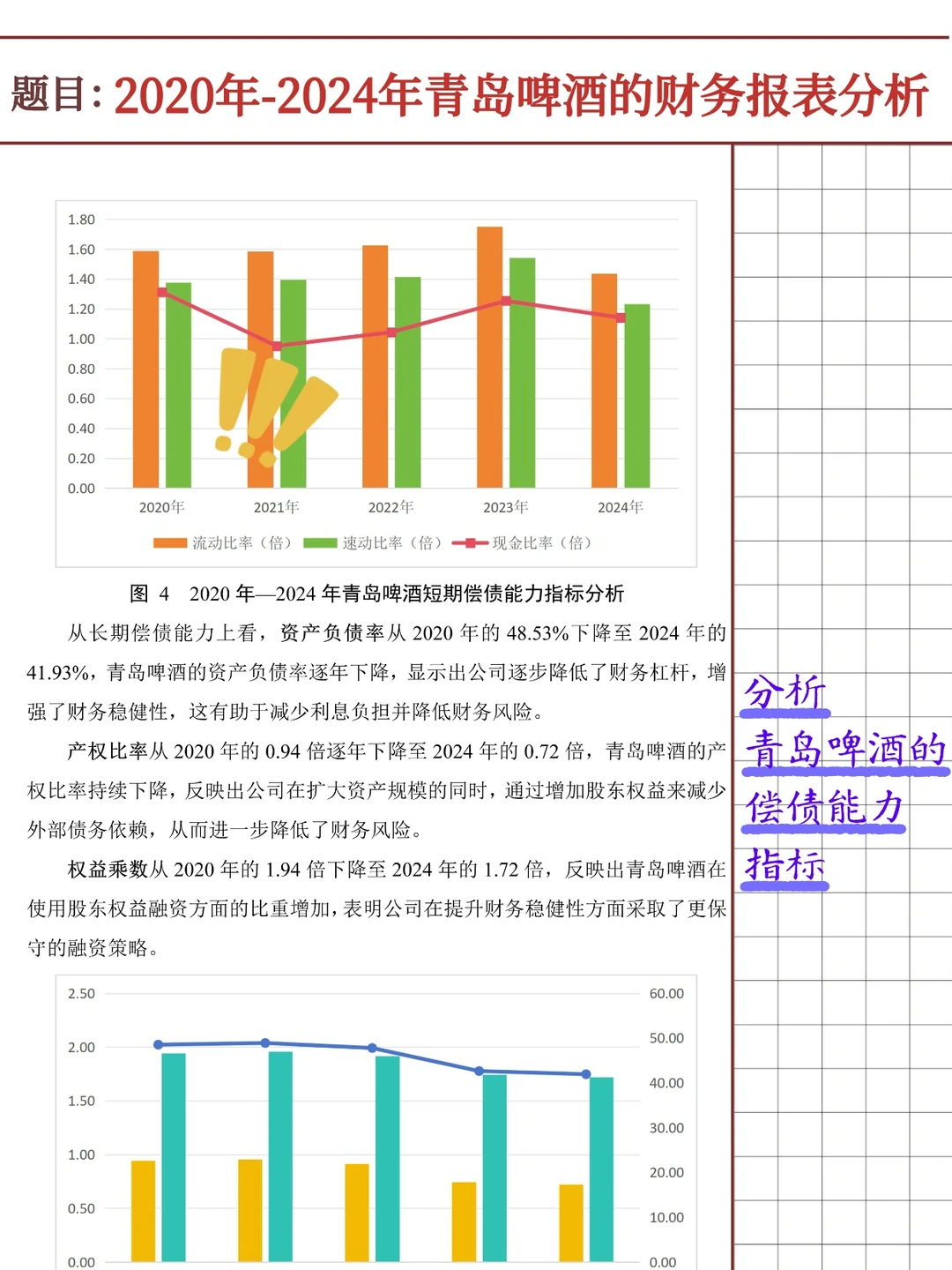 青岛啤酒财务报表分析报告（2020-2024）