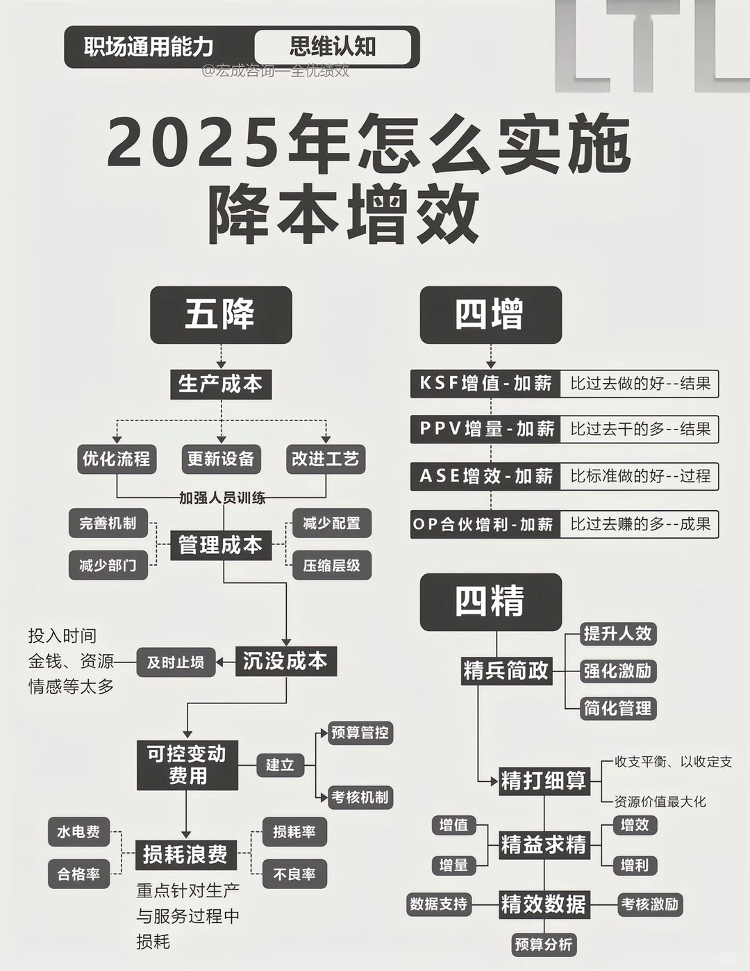 2025如何降本增效