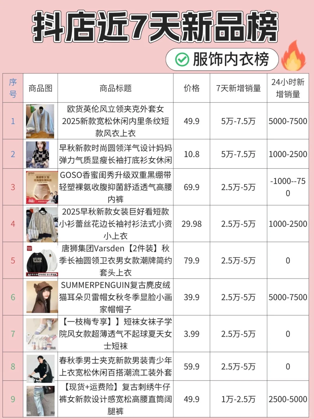 抖店近7天新品榜，看看爆品机会在哪里