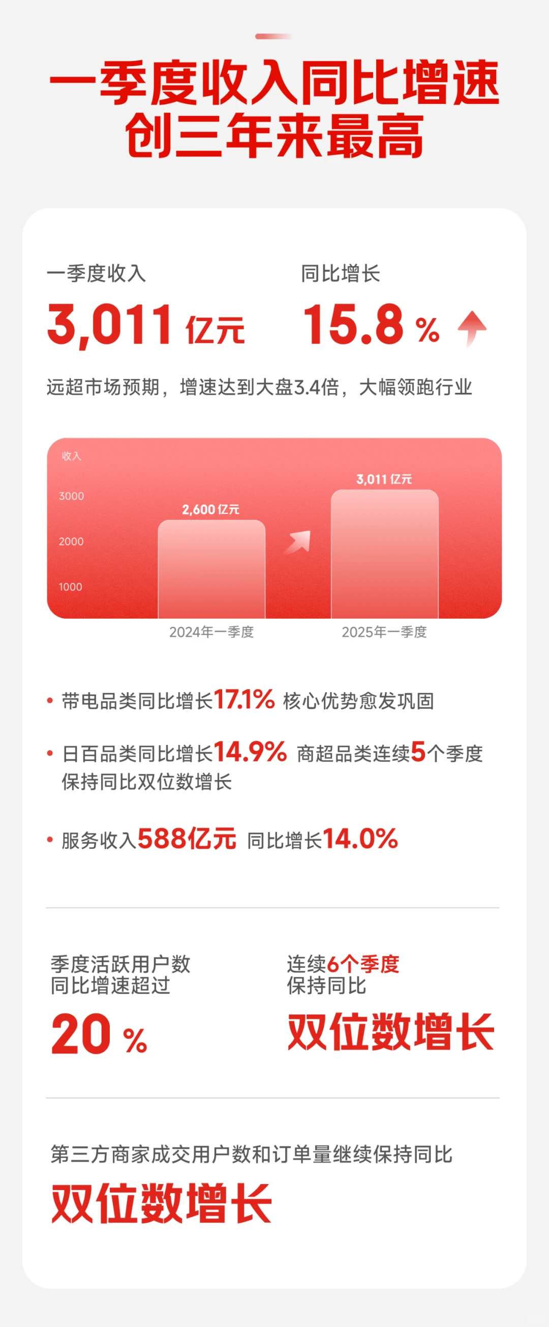 一季度收入哪家强？点开财报看端详