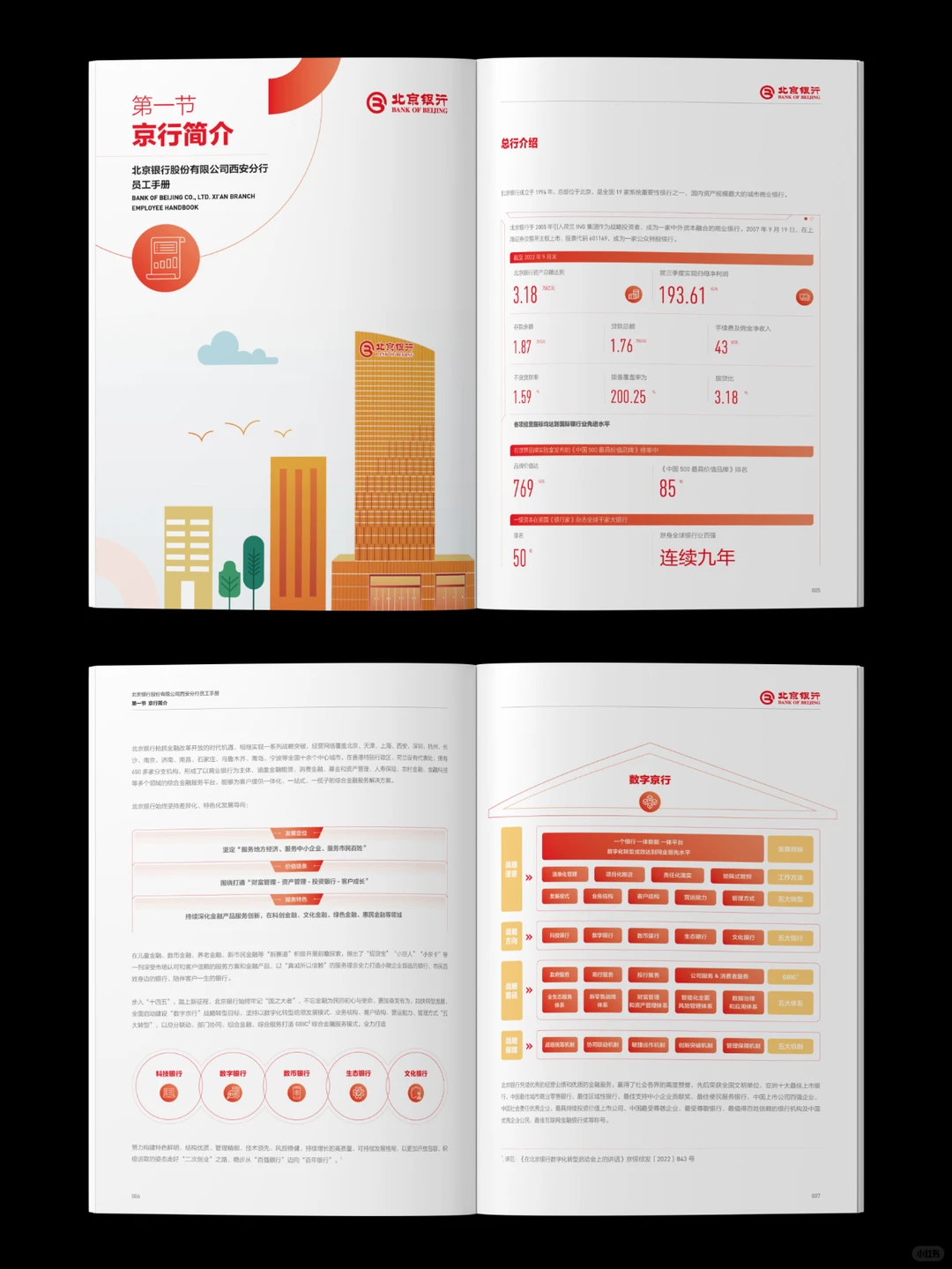 原创：好看的员工入职培训手册