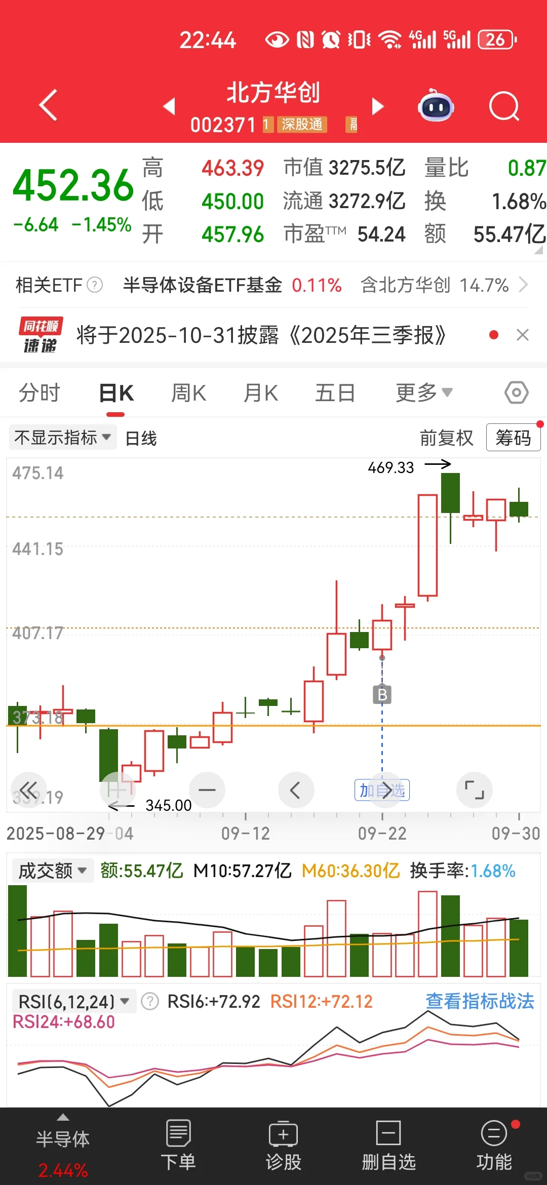 情绪周期节点图及应用讲解更新
