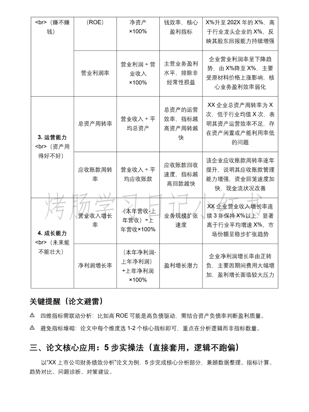 姐妹们，我终于弄懂财务绩效分析啦?