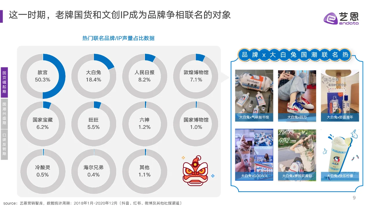 2024年国潮兴起与沉浮报告