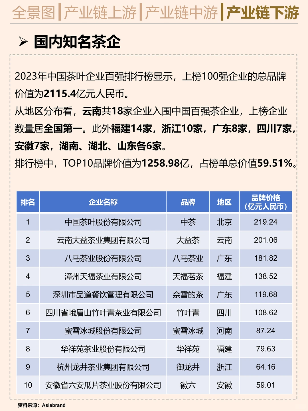 搞钱就业必看之茶叶行业研究