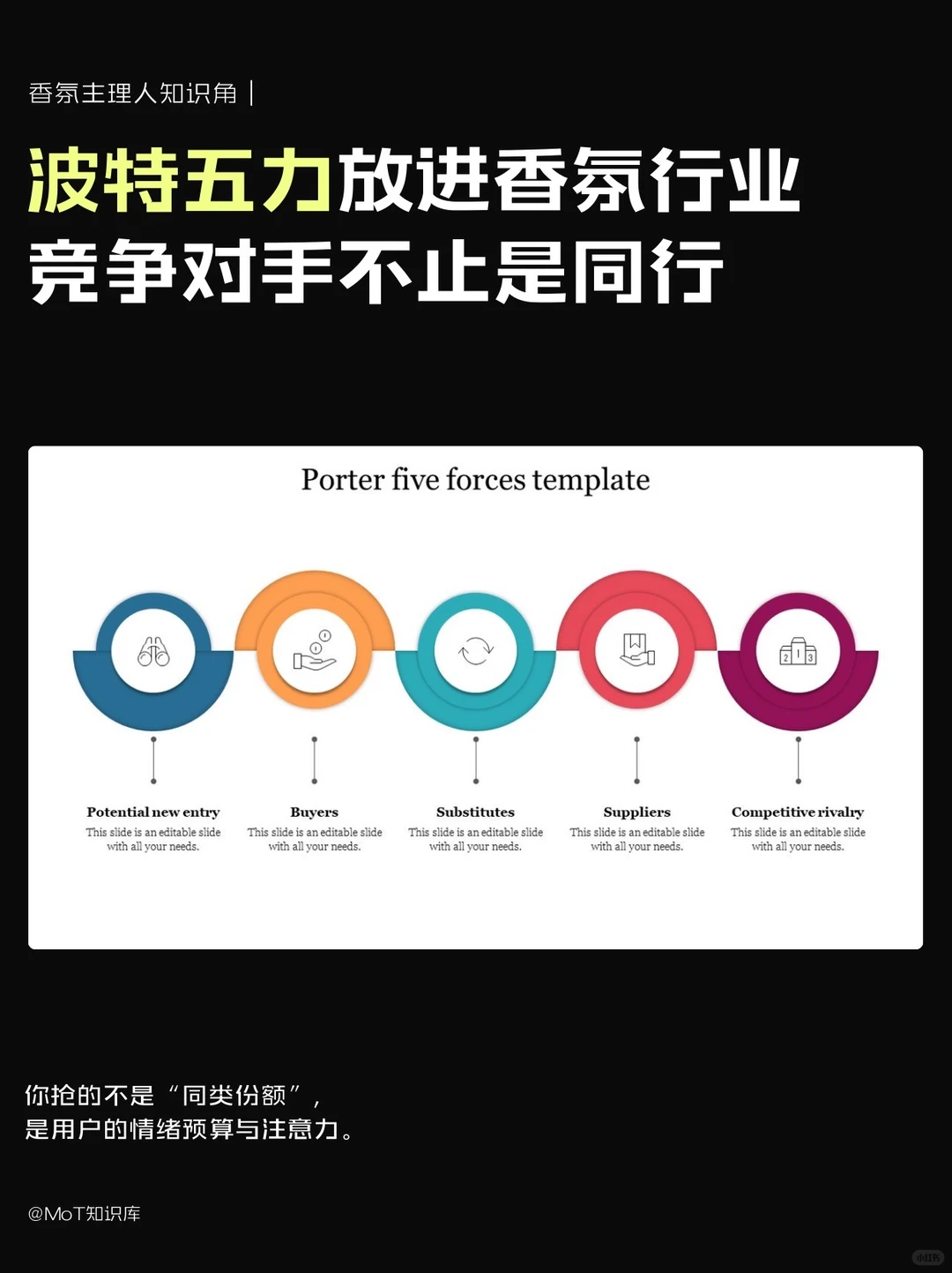 香氛行业的竞争结构，一张五力图就看清