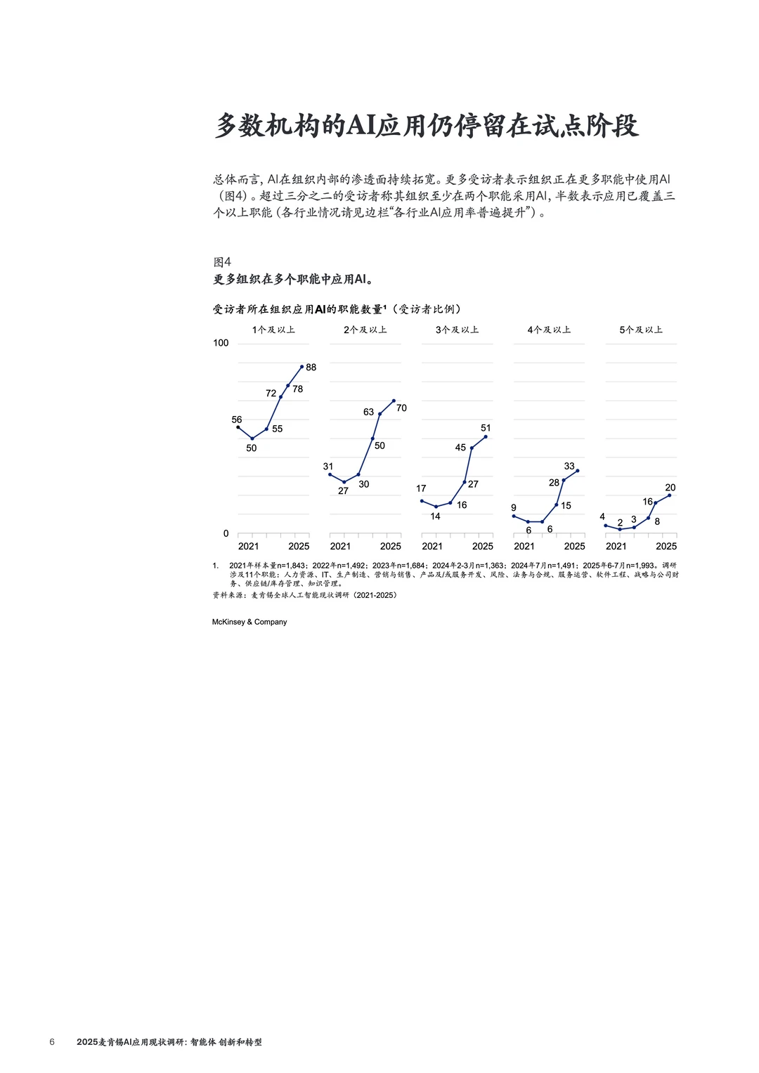 2025麦肯锡AI报告：多数企业还在试用期