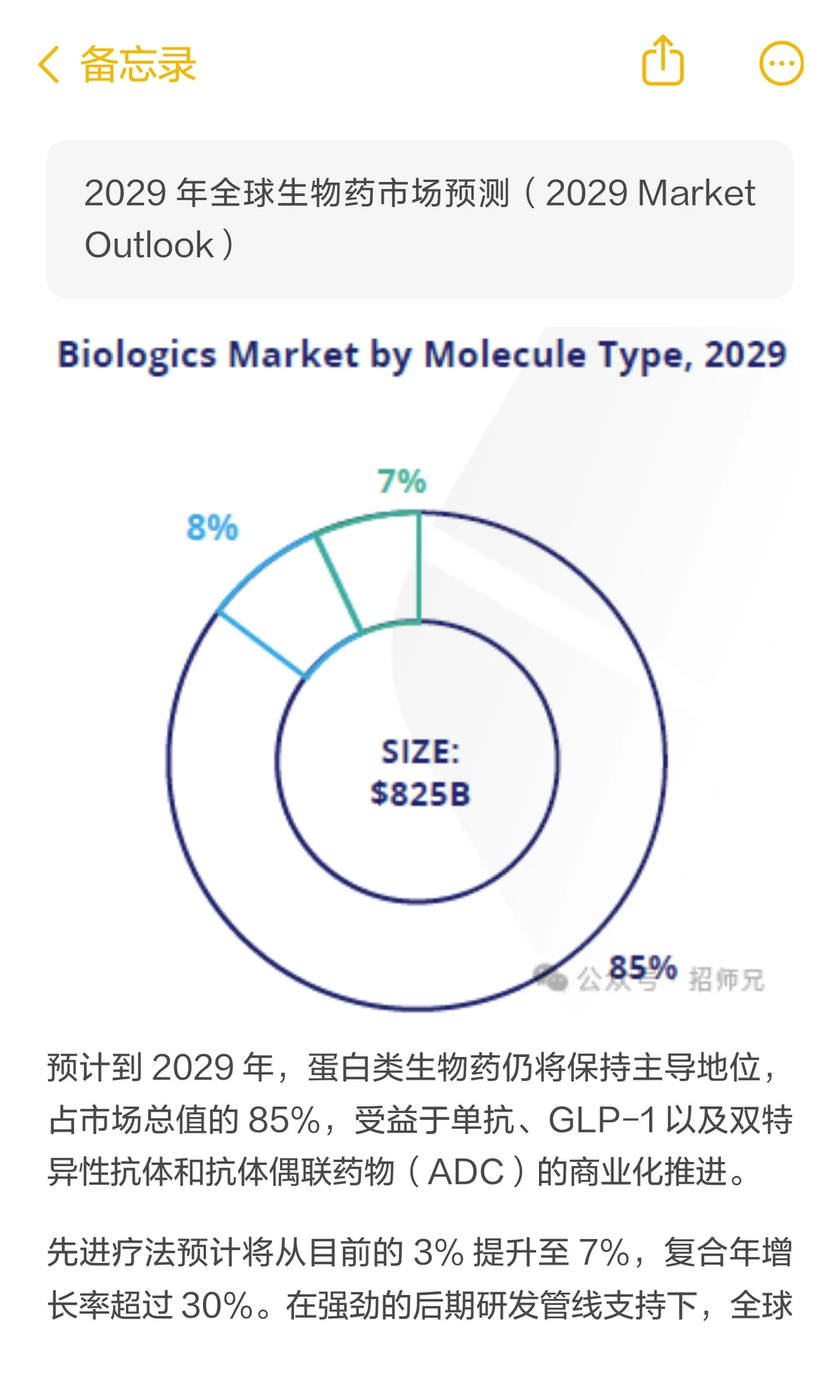 干货！生物药 & CDMO 市场报告｜从业者必看