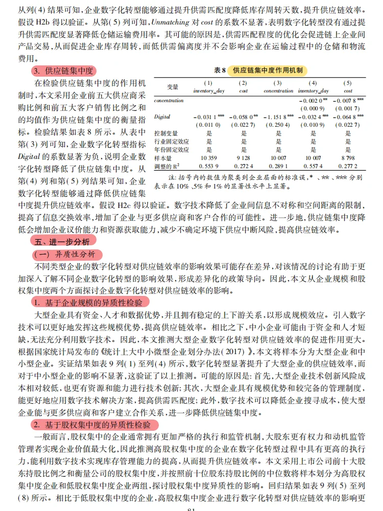 数字化转型提制造业供应链效率实证?