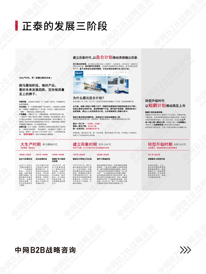 中网B2B战略咨询案例拆解：正泰集团