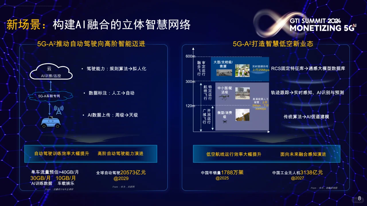 5G AI新时代新机遇新价值