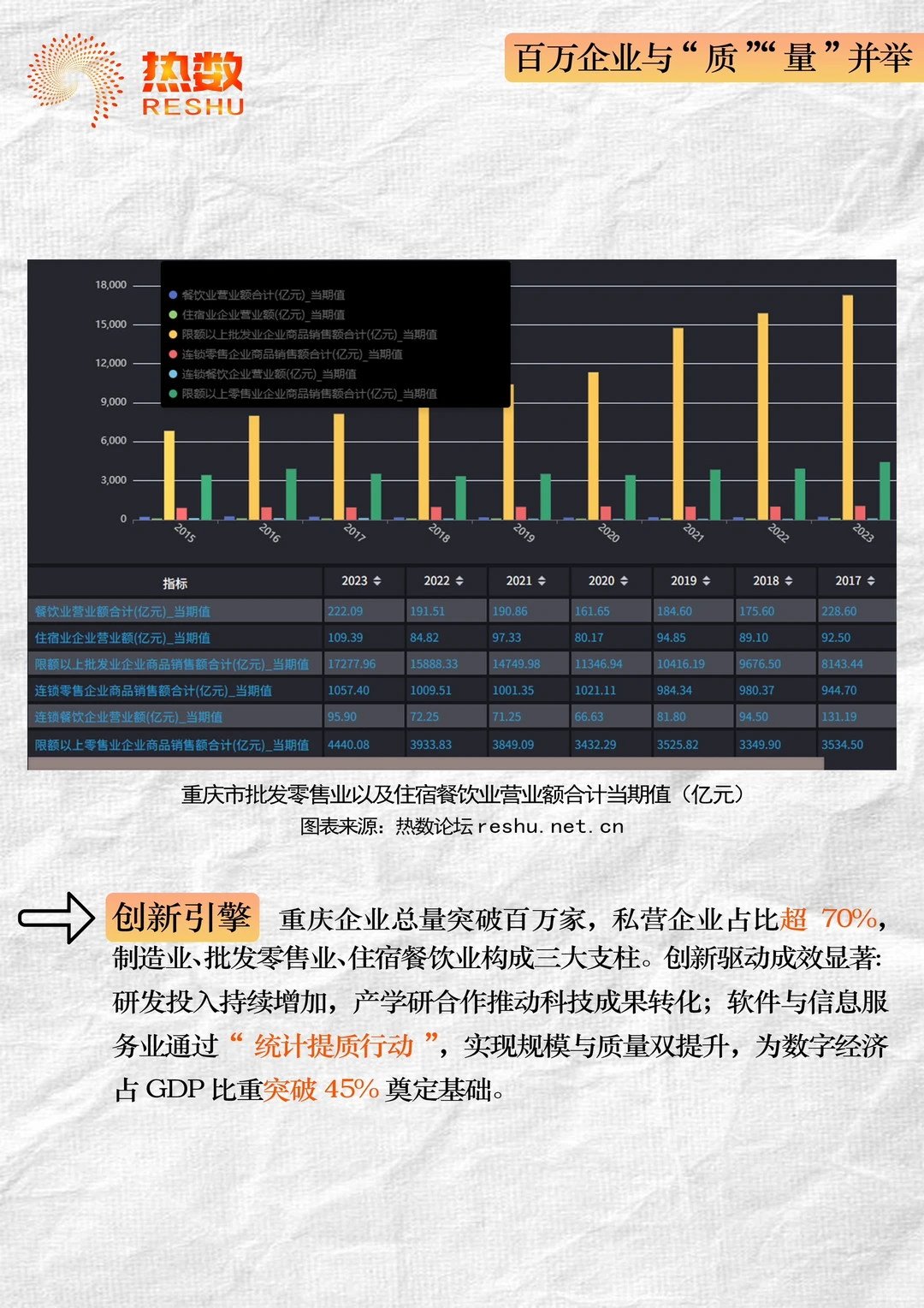 借数据分析一座城市【重庆】