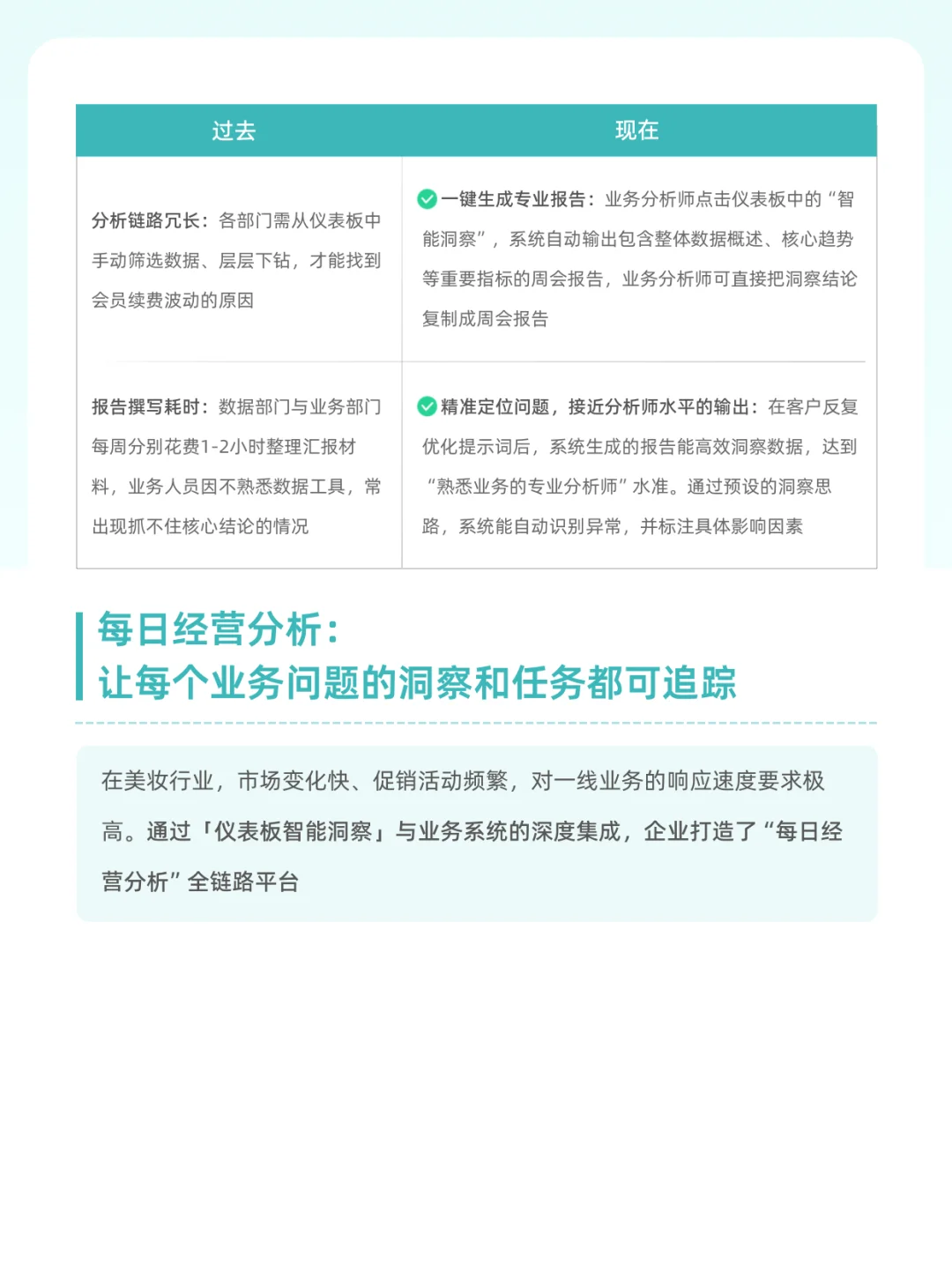 3个行业案例解析：智能洞察如何让业绩增长