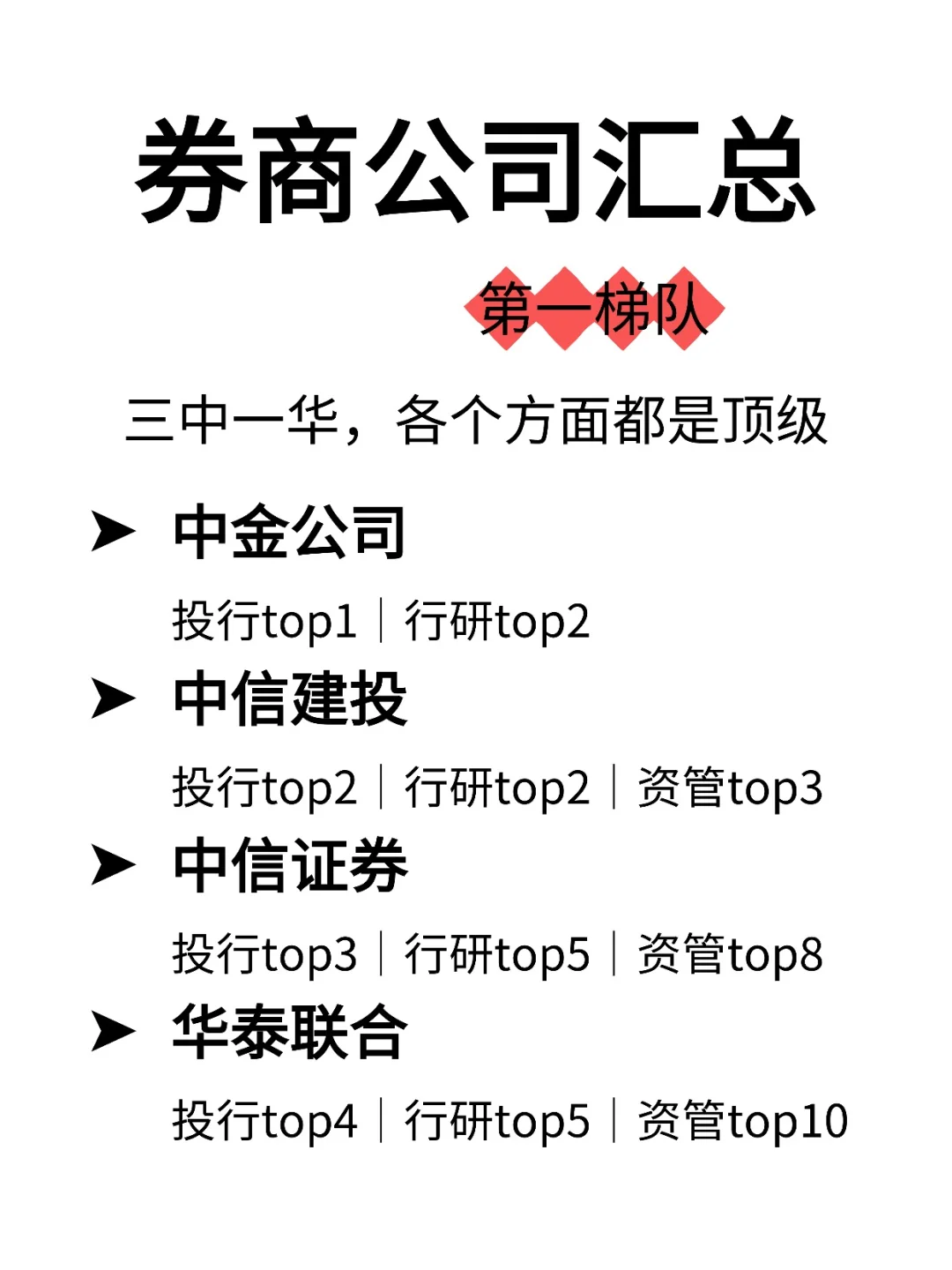 三中一华|顶级券商你知道该怎么进吗？