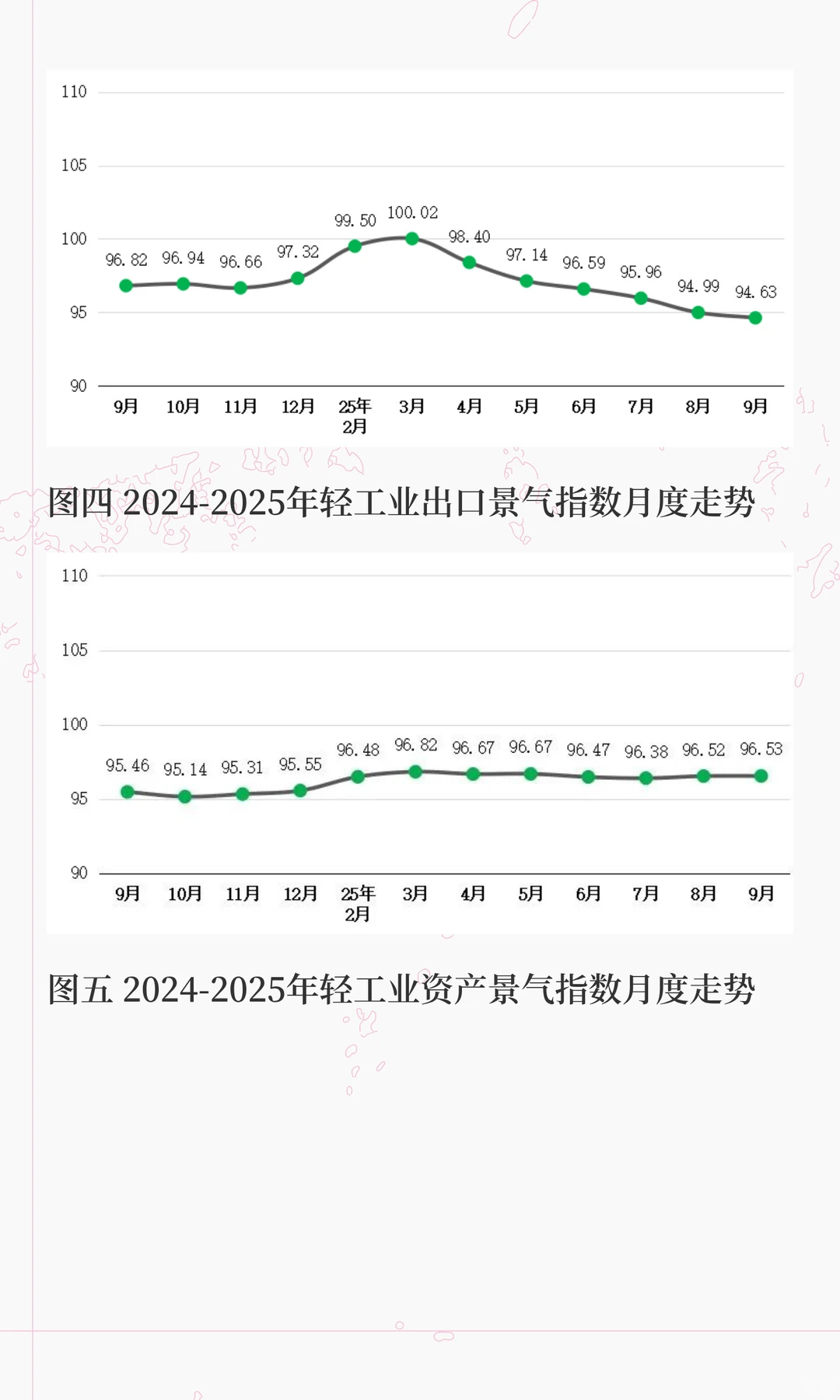 2025年三季度轻工业景气指数运行简报