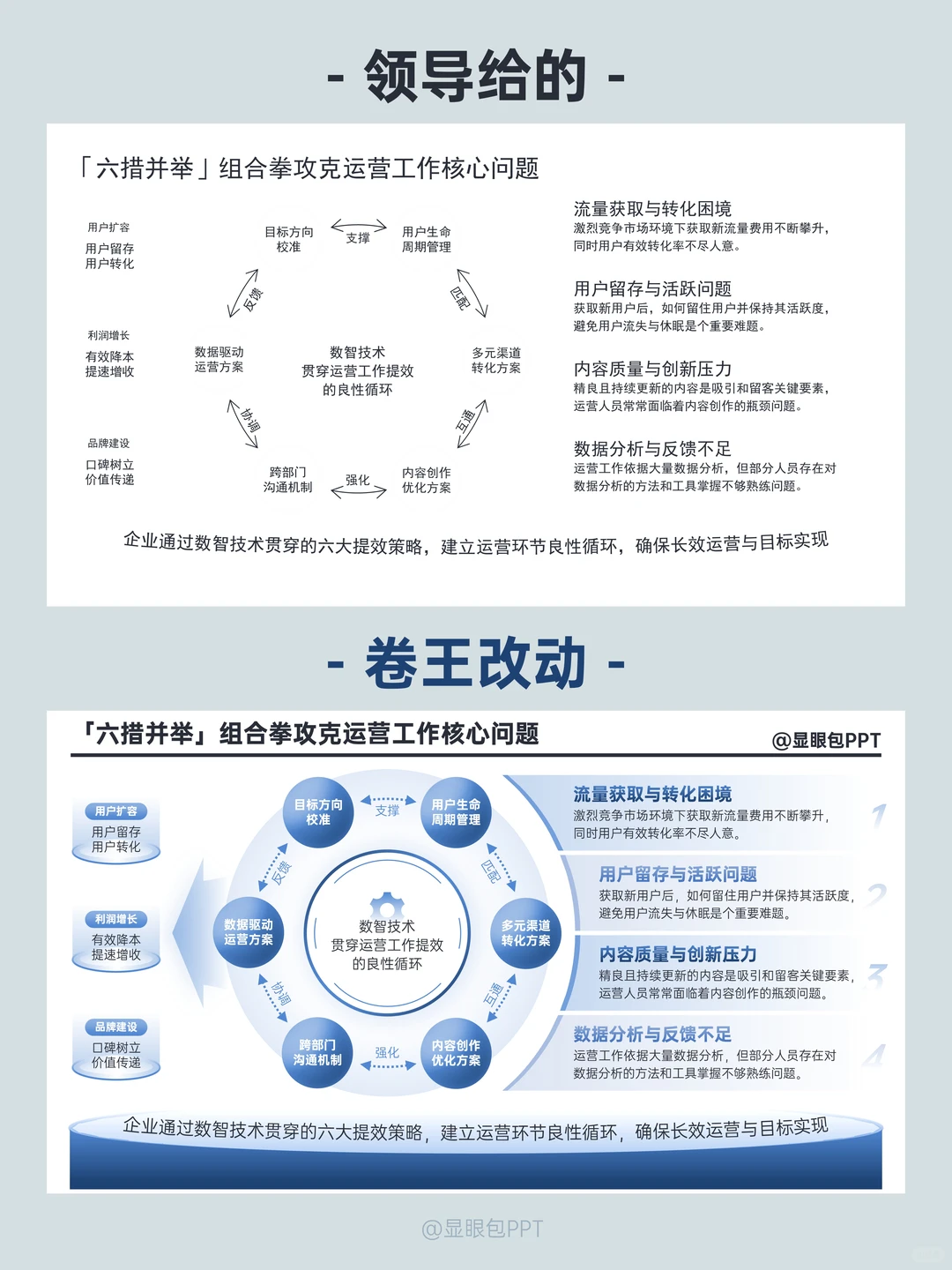 「三位一体」创意结构被领导爆夸！