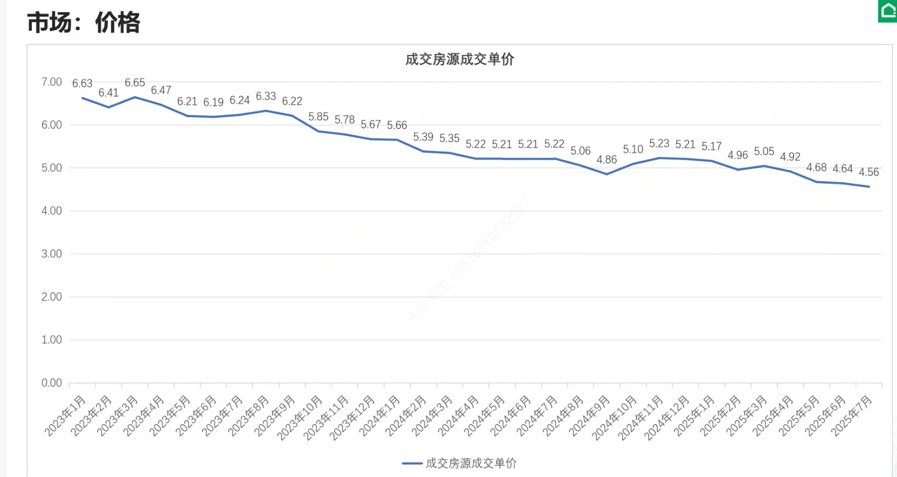 2025年北京房地产整体趋势