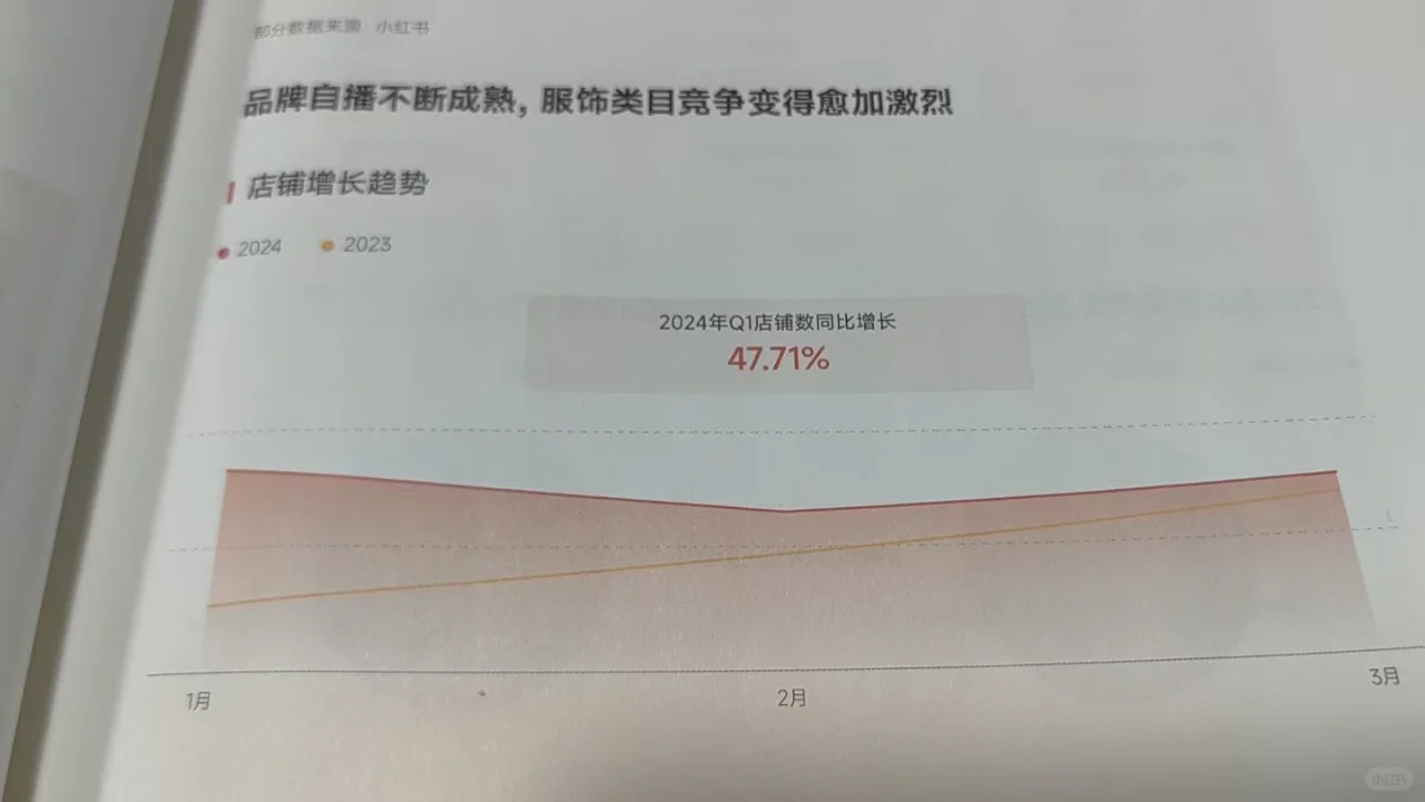 数据洞察 | 内容与商业化营销生态观察