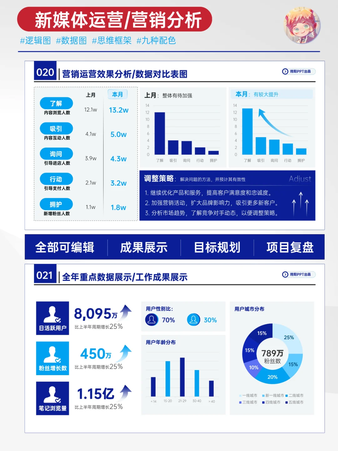 新媒体运营这样汇报，领导说很清晰