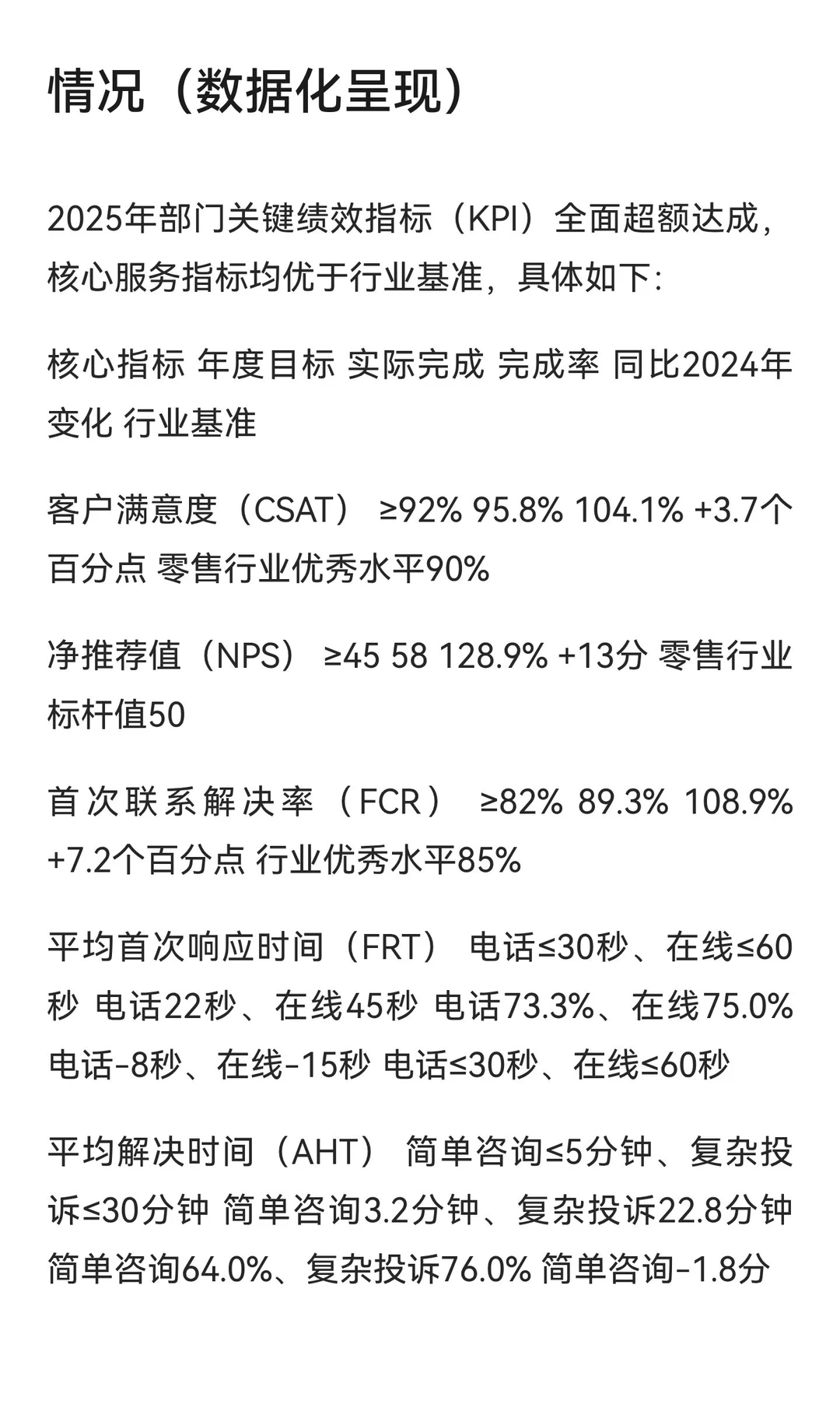 客服部2025年工作述职报告