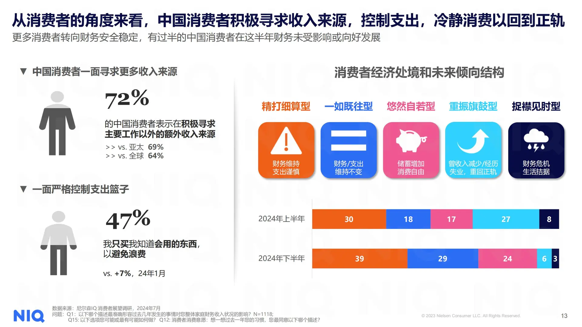 解码 2025 健康消费市场新趋势