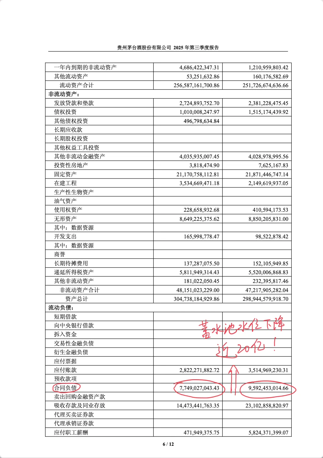 茅台2025 Q3财报深扒：股王也“急”了？