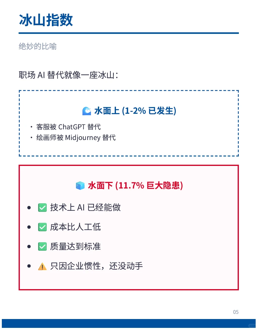 麻省理工爆料:AI最先干掉的不是码农,是他们