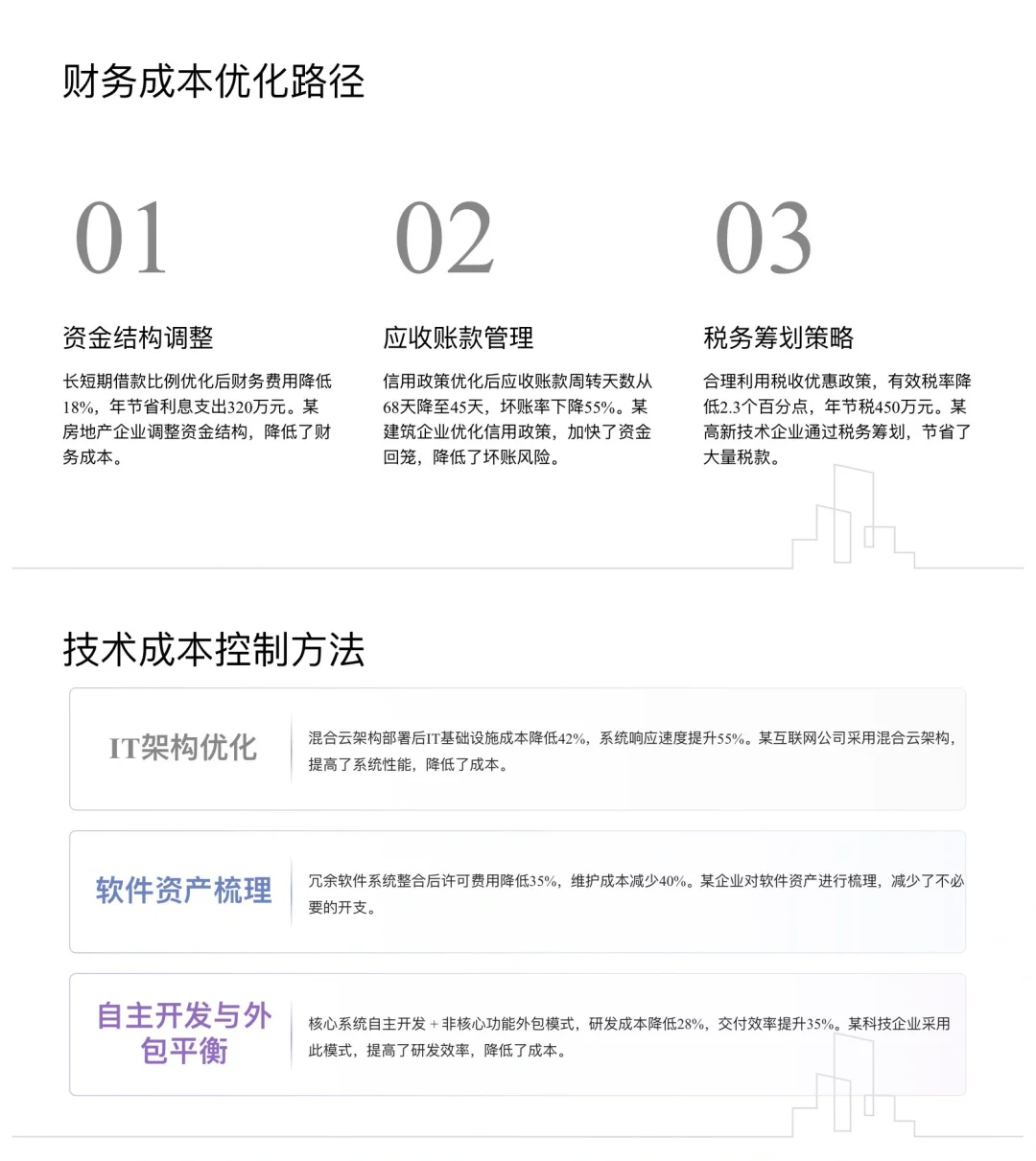 降本增效方法与实施策略（共43页）