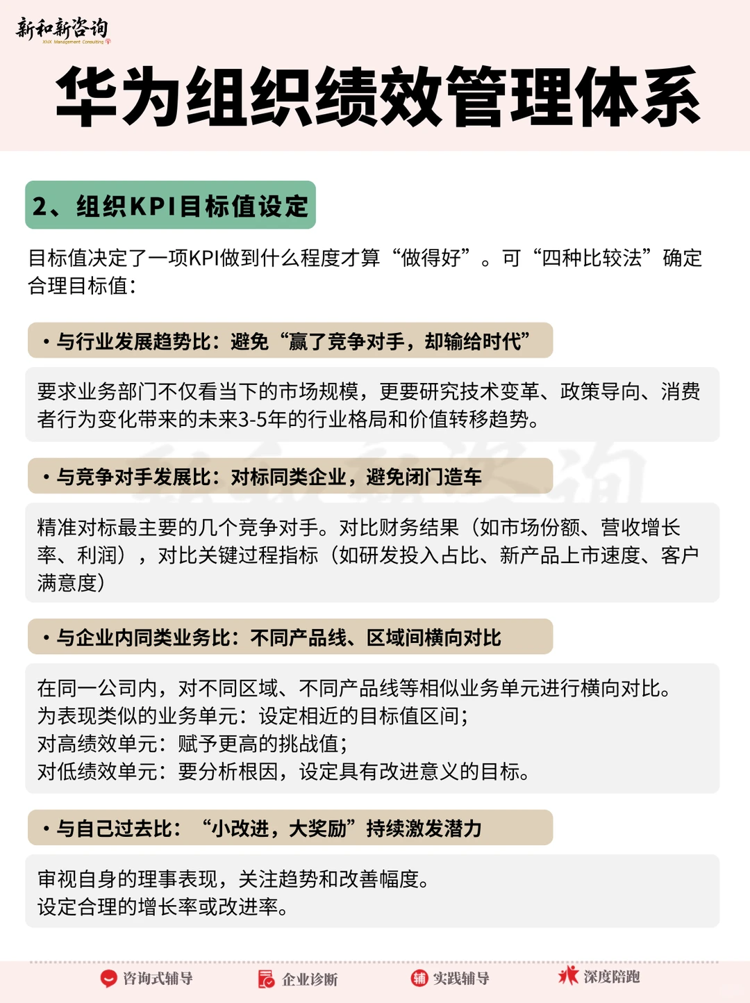 华为组织绩效管理体系，干货分享