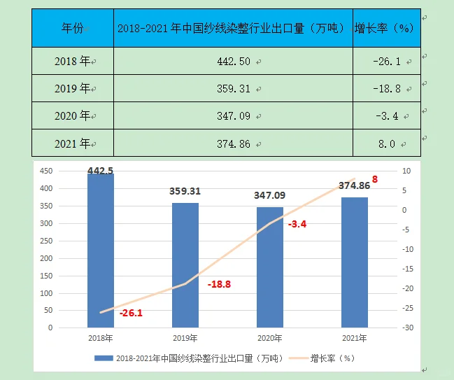 纱线染整行业市场研究与发展前景预测报告
