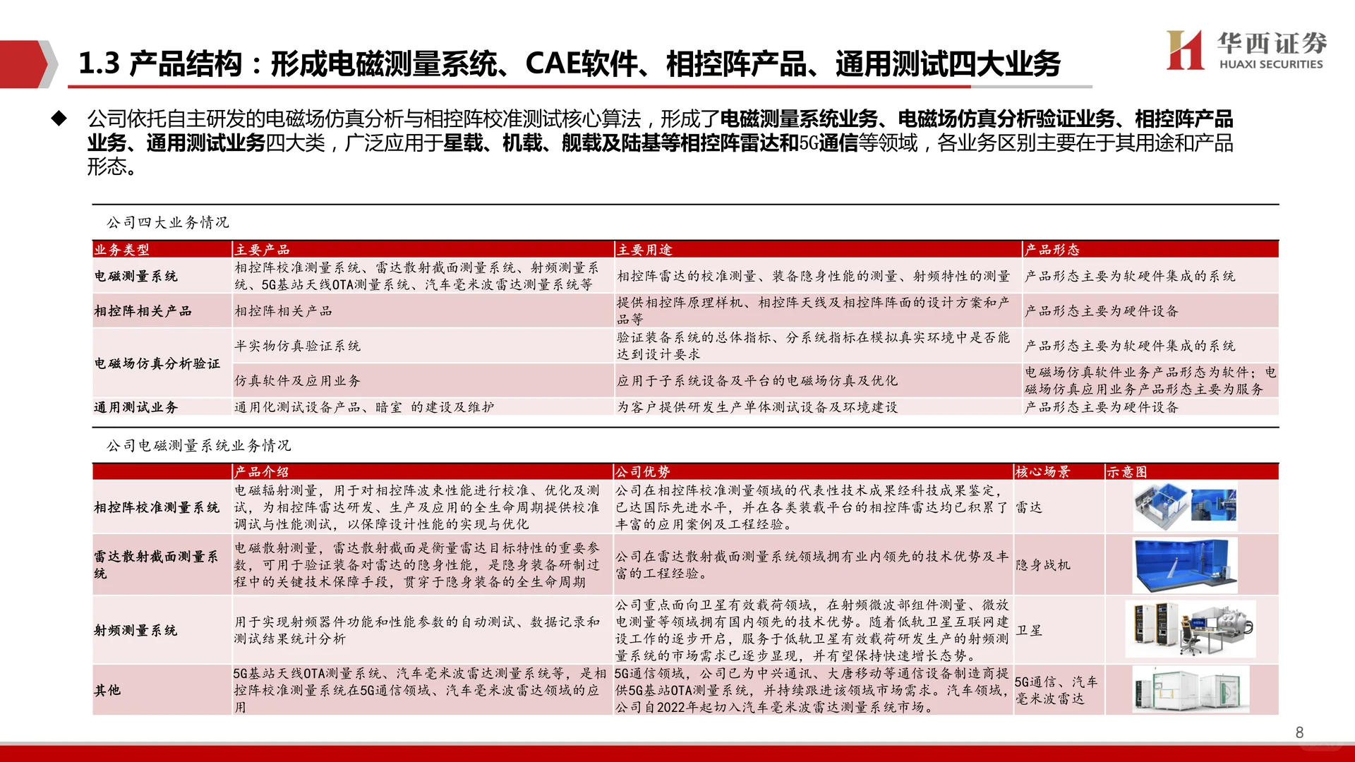 霍莱沃公司研究报告-电磁测量测试需求爆发