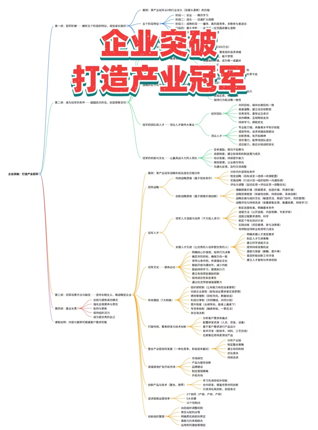战略规划-制造业必看！企业突破秘籍，手把
