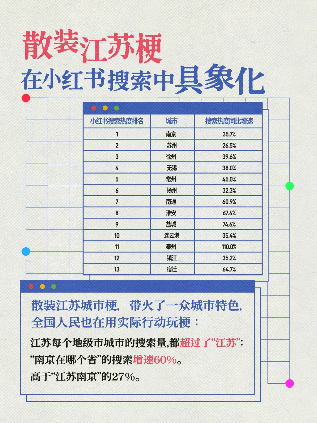 扬子晚报联合小红书发布南京观察报告