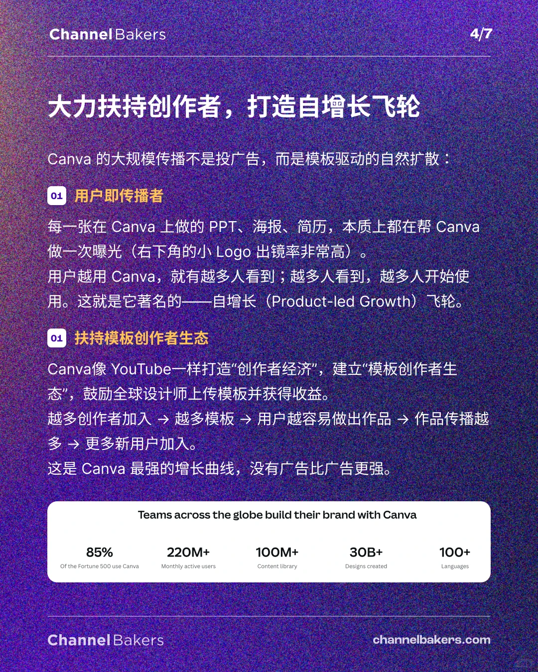 估值420亿美金,Canva的爆火密码!
