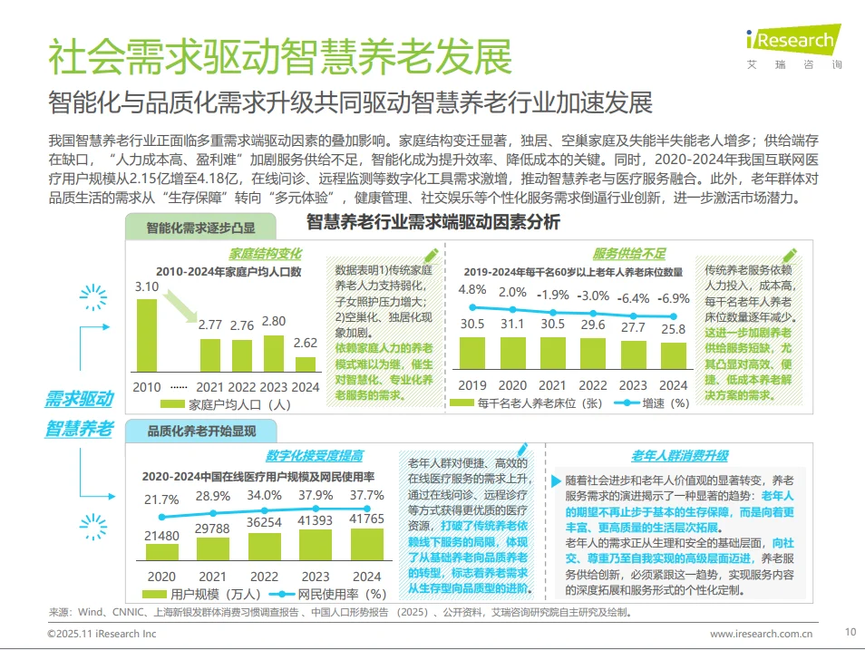 养老创业避坑指南:3.1亿市场的5个真相