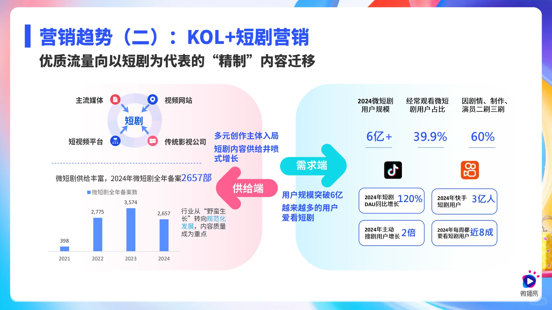2025 社媒与 KOL 营销趋势大解读