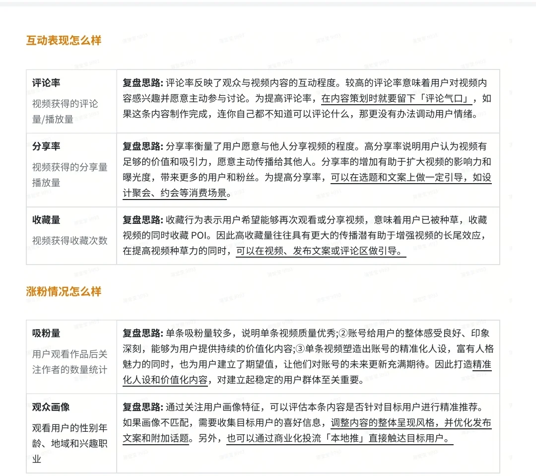 ?本地生活数据复盘有多重要？｜攻略?