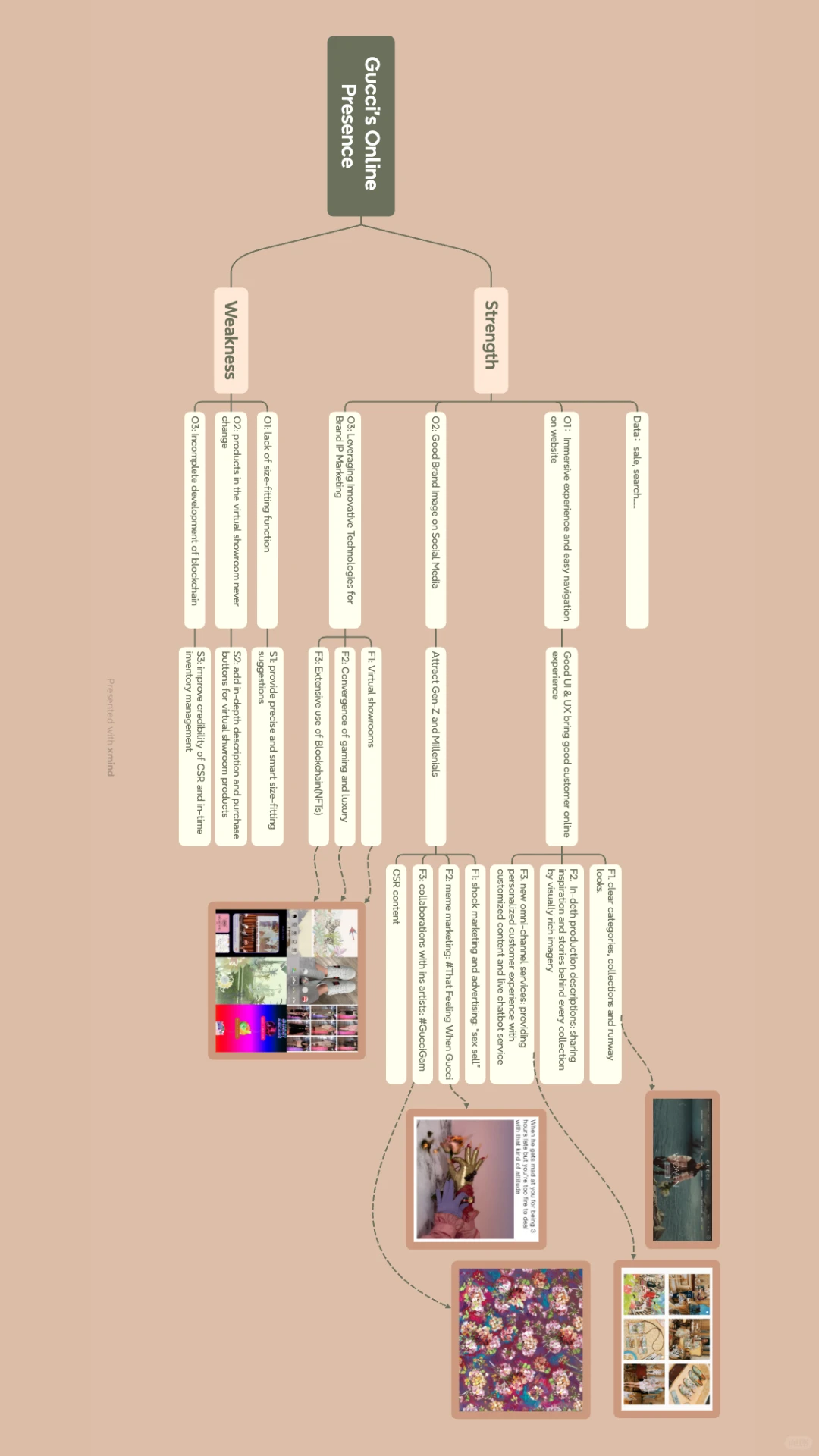 自写品牌传播策划案分享｜Gucci为例